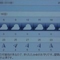 写真: 2021/06/13（日）・千葉県八千代市の天気予報