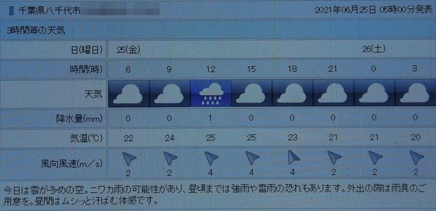 2021/06/25（金）・千葉県八千代市の天気予報