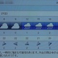 写真: 2021/06/27（日）・千葉県八千代市の天気予報