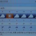 写真: 2021/06/28（月）・千葉県八千代市の天気予報