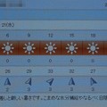 写真: 2021/07/21（水）・千葉県八千代市の天気予報