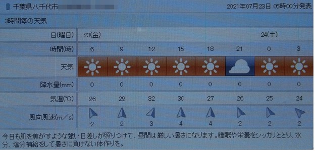 写真: 2021/07/23（金）・千葉県八千代市の天気予報