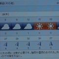 写真: 2021/07/29（木）・千葉県八千代市の天気予報