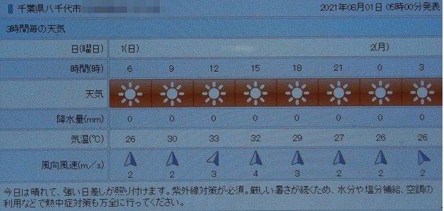 写真: 2021/08/01（日）・千葉県八千代市の天気予報