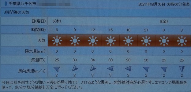 写真: 2021/08/05（木）・千葉県八千代市の天気予報