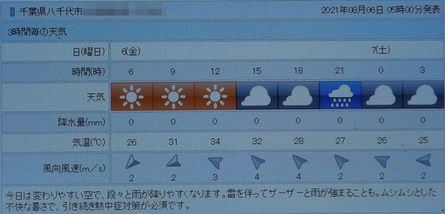 写真: 2021/08/06（金）・千葉県八千代市の天気予報