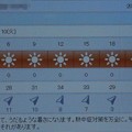 写真: 2021/08/10（火）・千葉県八千代市の天気予報