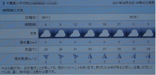 写真: 2021/08/24（火）・千葉県八千代市の天気予報