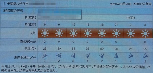 写真: 2021/08/28（土）・千葉県八千代市の天気予報