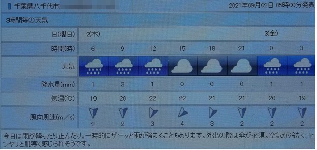 写真: 2021/09/02（木）・千葉県八千代市の天気予報