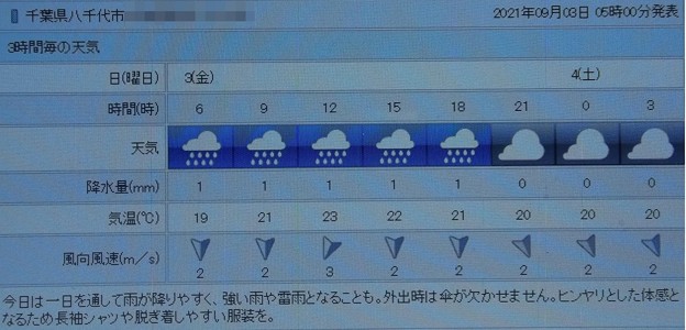 写真: 2021/09/03（金）・千葉県八千代市の天気予報