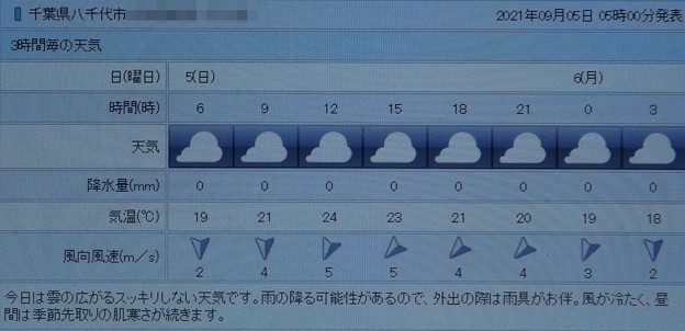 写真: 2021/09/05（日）・千葉県八千代市の天気予報