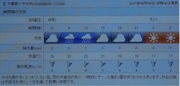 写真: 2021/09/06（月）・千葉県八千代市の天気予報