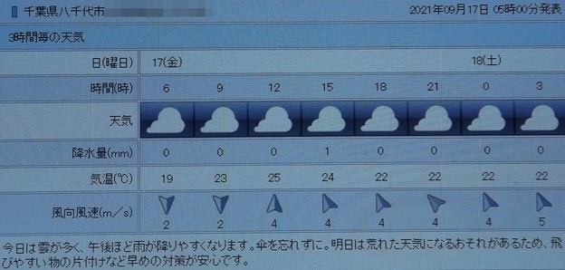 写真: 2021/09/17（金）・千葉県八千代市の天気予報