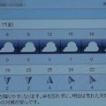 写真: 2021/09/17（金）・千葉県八千代市の天気予報