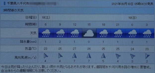 写真: 2021/09/18（土）・千葉県八千代市の天気予報