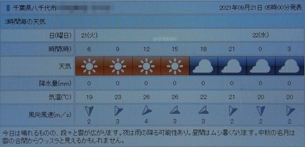 写真: 2021/09/21（火）・千葉県八千代市の天気予報
