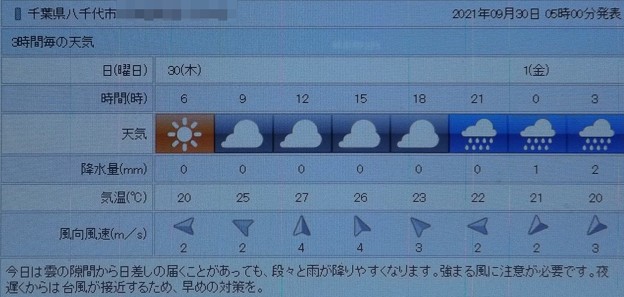 写真: 2021/09/30（木）・千葉県八千代市の天気予報