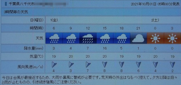写真: 2021/10/01（金）・千葉県八千代市の天気予報