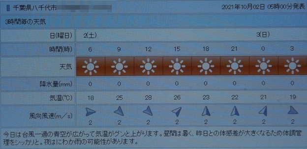 写真: 2021/10/02（土）・千葉県八千代市の天気予報