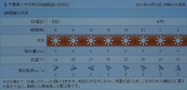写真: 2021/10/03（日）・千葉県八千代市の天気予報