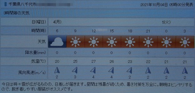 写真: 2021/10/04（月）・千葉県八千代市の天気予報