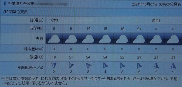 写真: 2021/10/07（木）・千葉県八千代市の天気予報