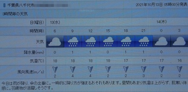 Photos: 2021/10/13（水）・千葉県八千代市の天気予報