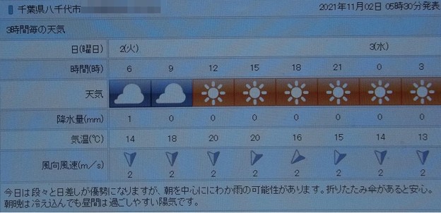 写真: 2021/11/02（火）・千葉県八千代市の天気予報