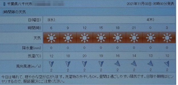 写真: 2021/11/03（水・祝）・千葉県八千代市の天気予報