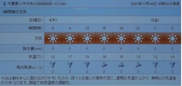 写真: 2021/11/04（木）・千葉県八千代市の天気予報