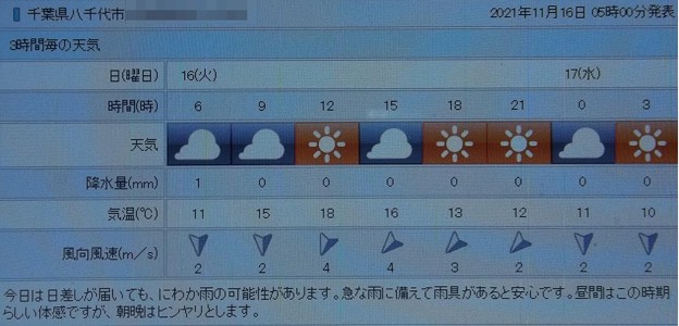 写真: 2021/11/16（火）・千葉県八千代市の天気予報