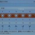 写真: 2021/11/19（金）・千葉県八千代市の天気予報