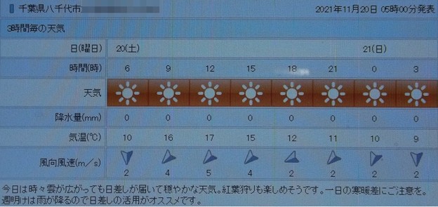 写真: 2021/11/20（土）・千葉県八千代市の天気予報