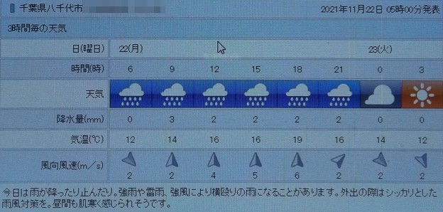 写真: 2021/11/22（月）・千葉県八千代市の天気予報