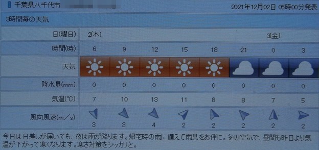 写真: 2021/12/02（木）・千葉県八千代市の天気予報