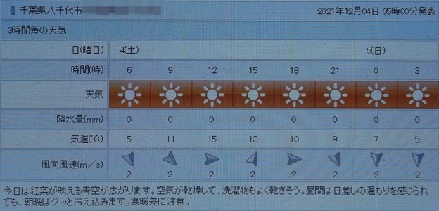 2021/12/04（土）・千葉県八千代市の天気予報
