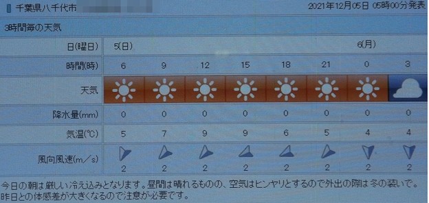 写真: 2021/12/05（日）・千葉県八千代市の天気予報