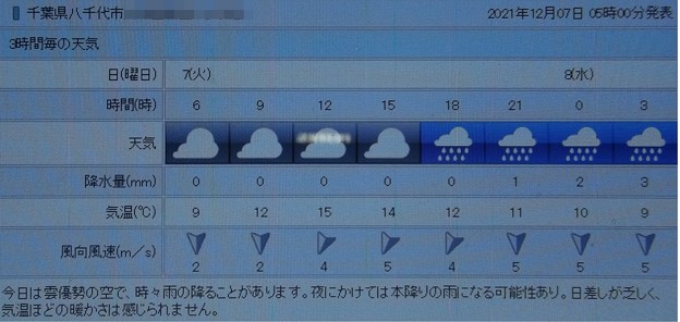 写真: 2021/12/07（火）・千葉県八千代市の天気予報