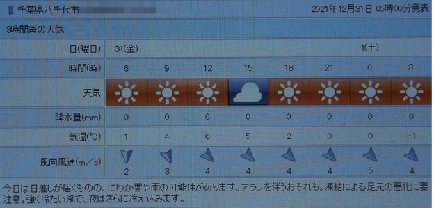 写真: 2021/12/31（金・大晦日）・千葉県八千代市の天気予報