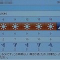写真: 2022/01/27（木）・千葉県八千代市の天気予報