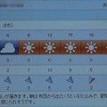 写真: 2022/02/02（水）・千葉県八千代市の天気予報