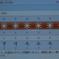 写真: 2022/02/03（木）・千葉県八千代市の天気予報