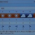 写真: 2022/02/04（金）・千葉県八千代市の天気予報