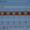 写真: 2022/02/05（土）・千葉県八千代市の天気予報