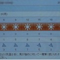 写真: 2022/02/21（月）・千葉県八千代市の天気予報