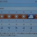 写真: 2022/03/16（水）・千葉県八千代市の天気予報