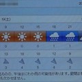 写真: 2022/03/19（土）・千葉県八千代市の天気予報