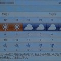 写真: 2022/03/20（日）・千葉県八千代市の天気予報
