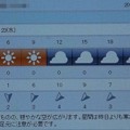 写真: 2022/03/23（水）・千葉県八千代市の天気予報